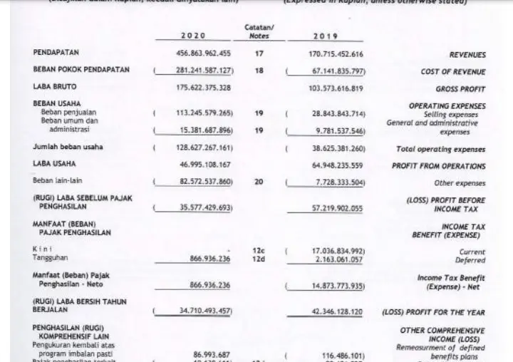 screenshot hasil laporan keuangan AdaKami